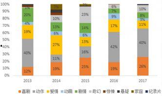 类别中国产的视频,创新与品质的完美融合